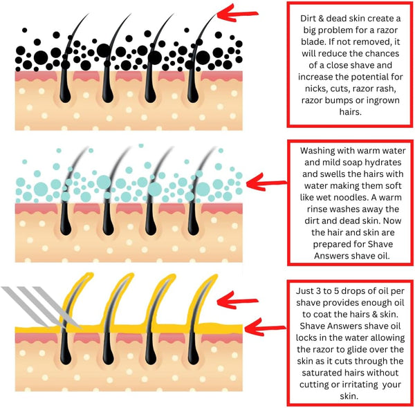 FOSTER & LAKE Shave Oil - Unscented USO