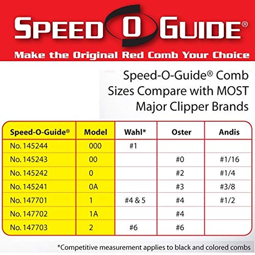 SPEED O GUIDE Clipper Comb Guard 1/32" 000